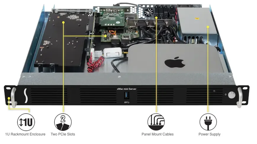 Sonnet 19" rack for MacMini TB3 v:3572600